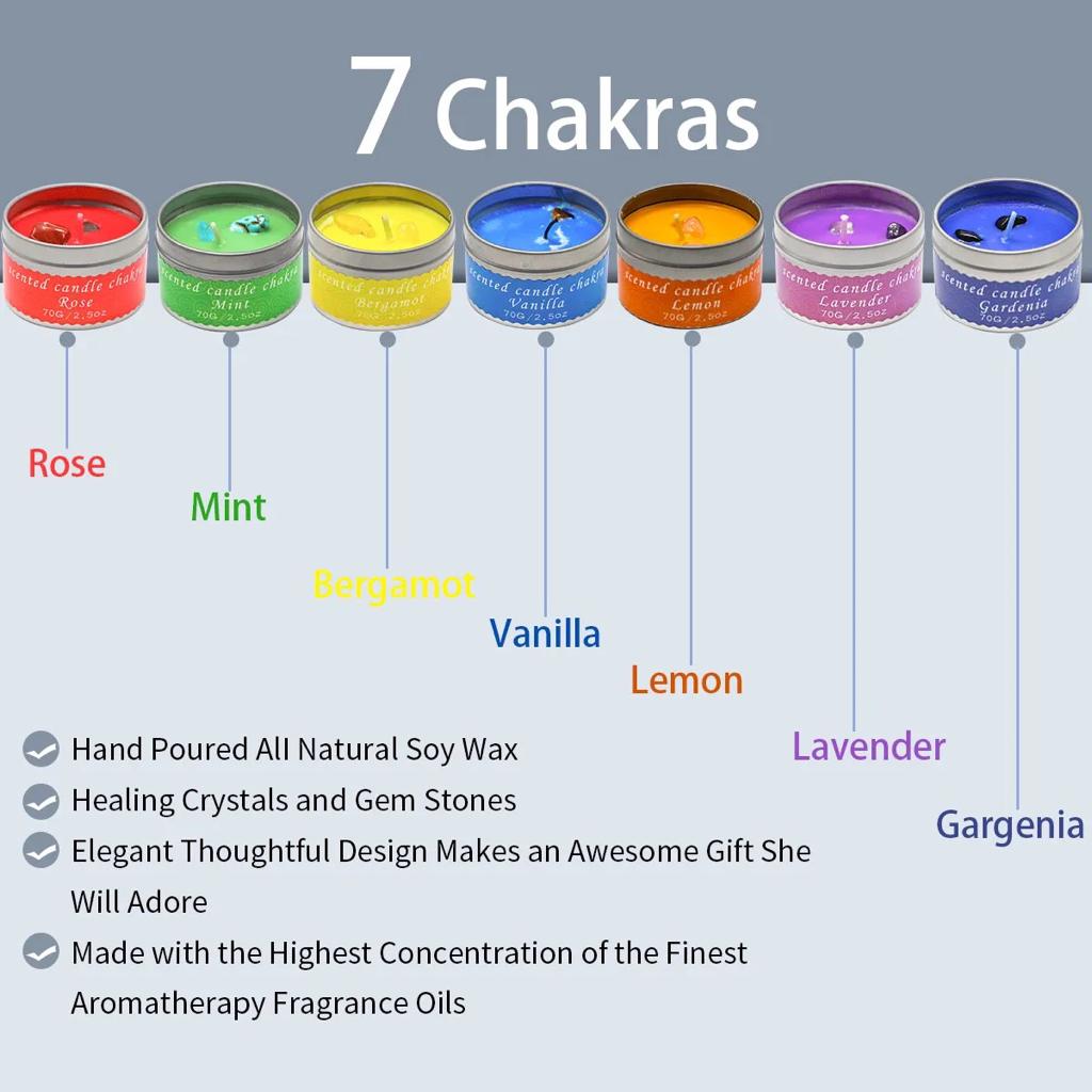 Chakra Candles